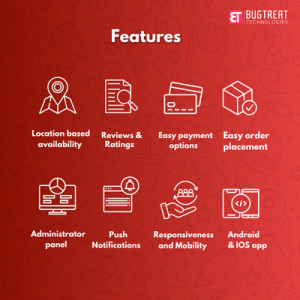 Best online food delivery script for restaurants