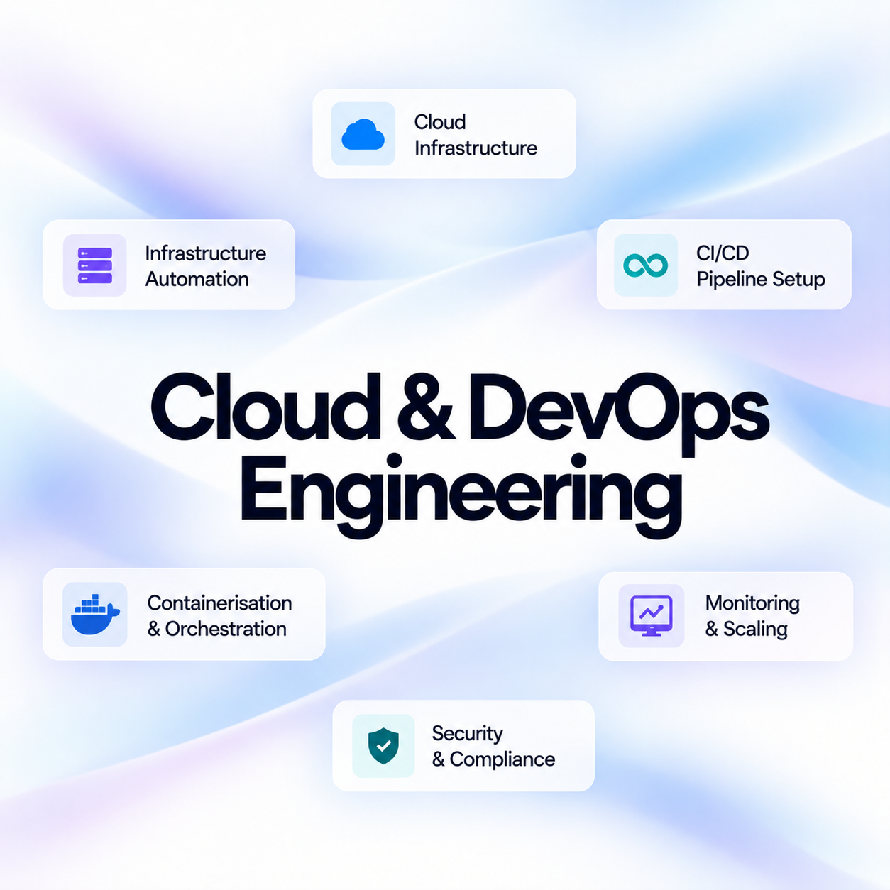 Cloud & DevOps Engineering