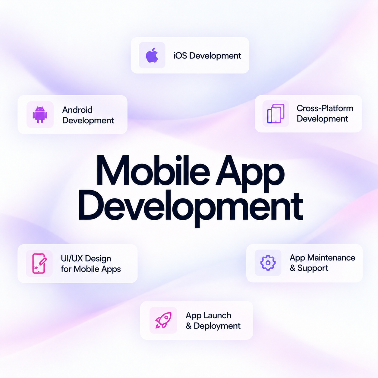 Mobile App Development