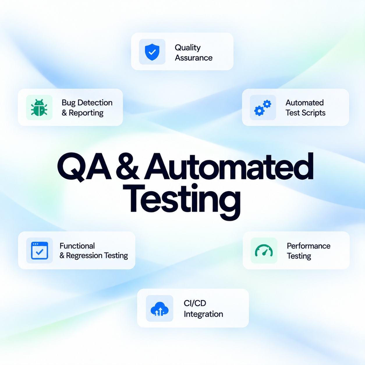 QA & Automated Testing