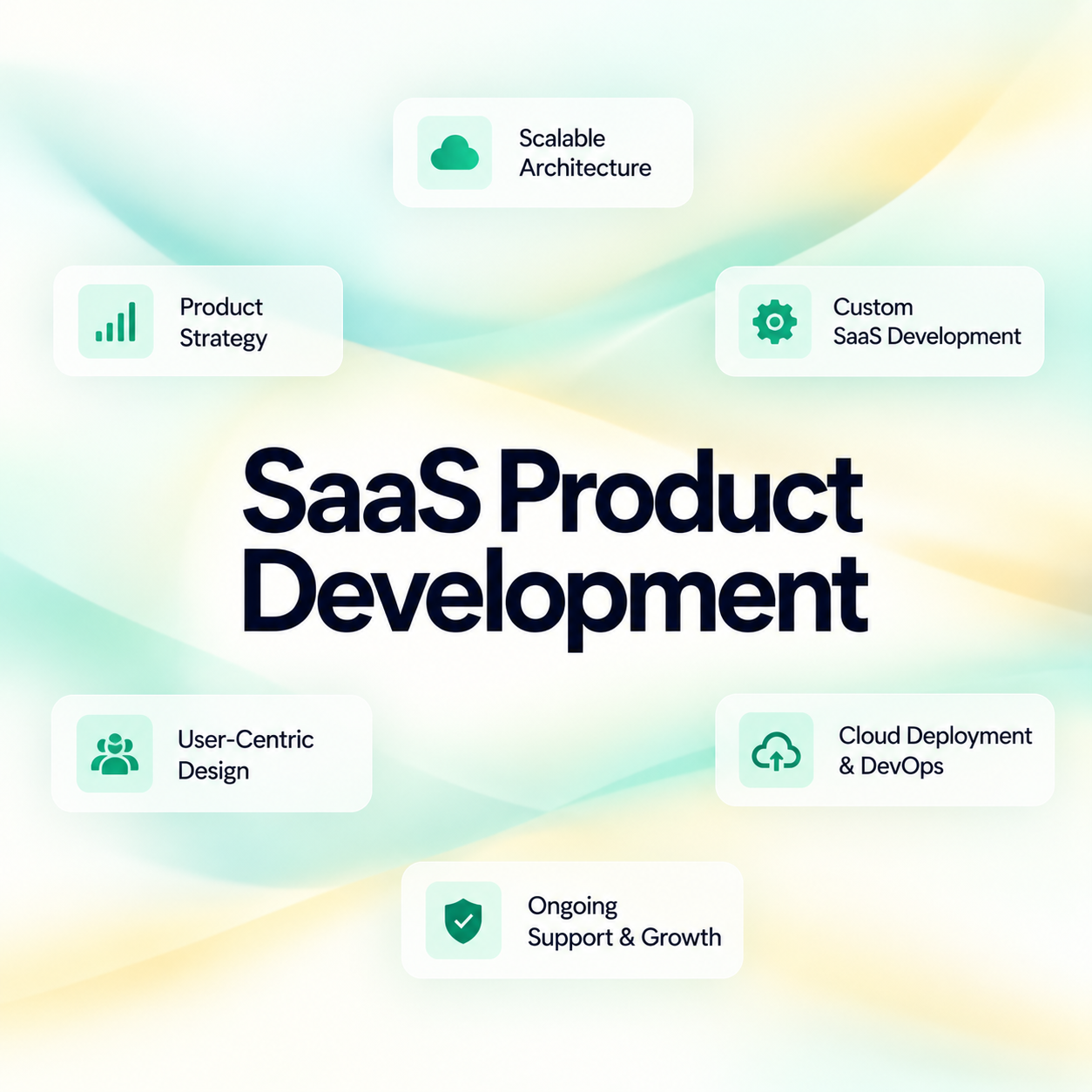 SaaS Product Development